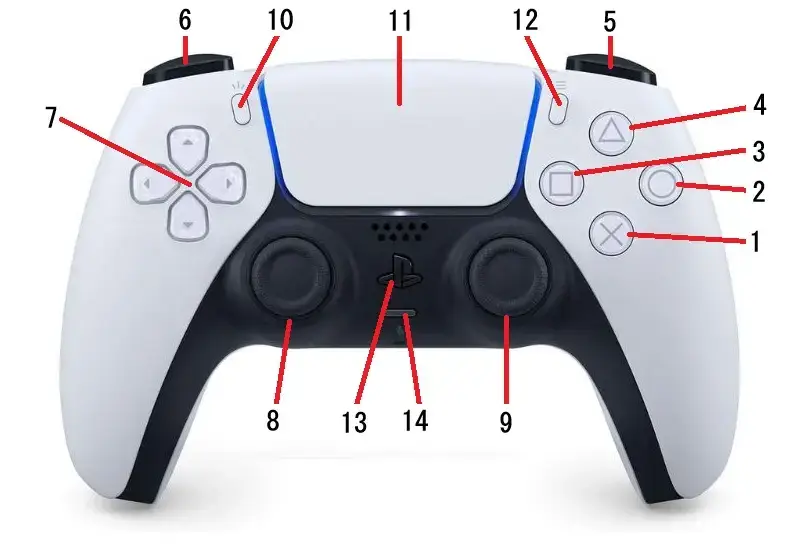 DualSenseボタン名称