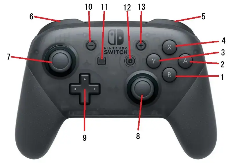 Nintendo Switch Proコントローラーボタン名称