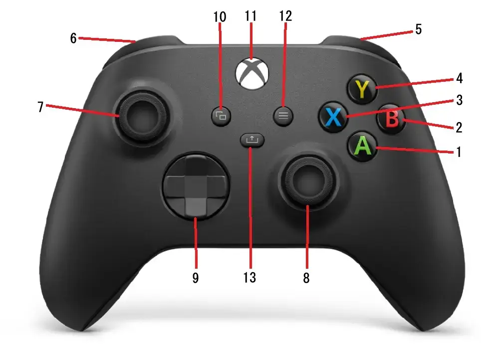 xboxワイヤレスコントローラーボタン名称